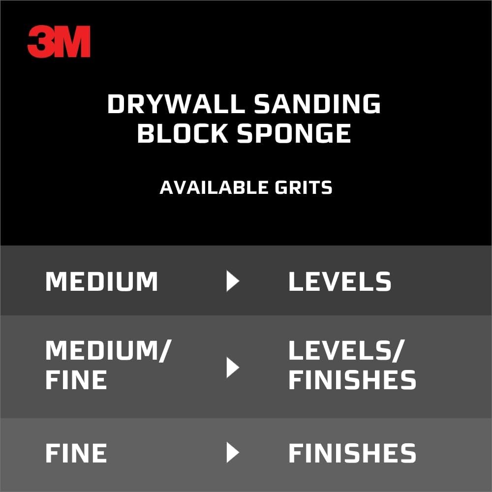 3M Drywall Sanding Sponge. Fine/Medium Grits. 2.63 x 3.75 in | Medium Grit to Remove. Fine Grit to Smooth. Ideal for Sanding and Smoothing of Joint Compounds (9095DC-NA) - Sanding Blocks - Amazon.com