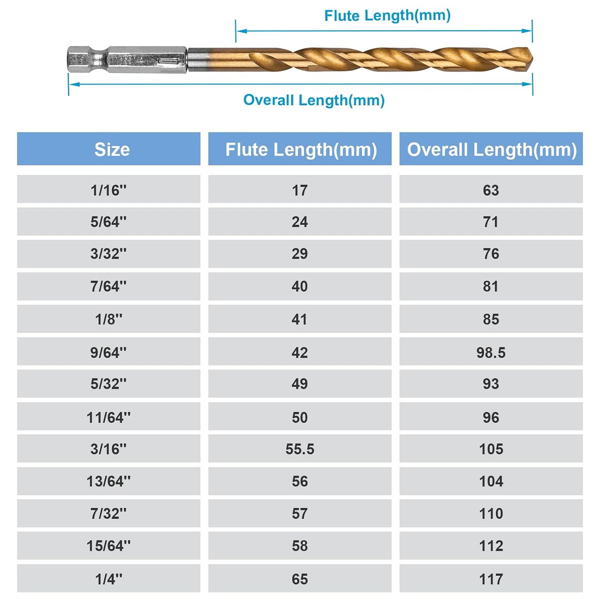 19 Pcs Hex Shank Drill Bit Set. 1/16-1/4. HSS Titanium Twist. Metal. Wood | 135° Split Point. Self-Centering. Fits Impact Drivers. Quick Change Chucks. For Plastic. Aluminum. Indexed Case. Backup Bits - Amazon.com