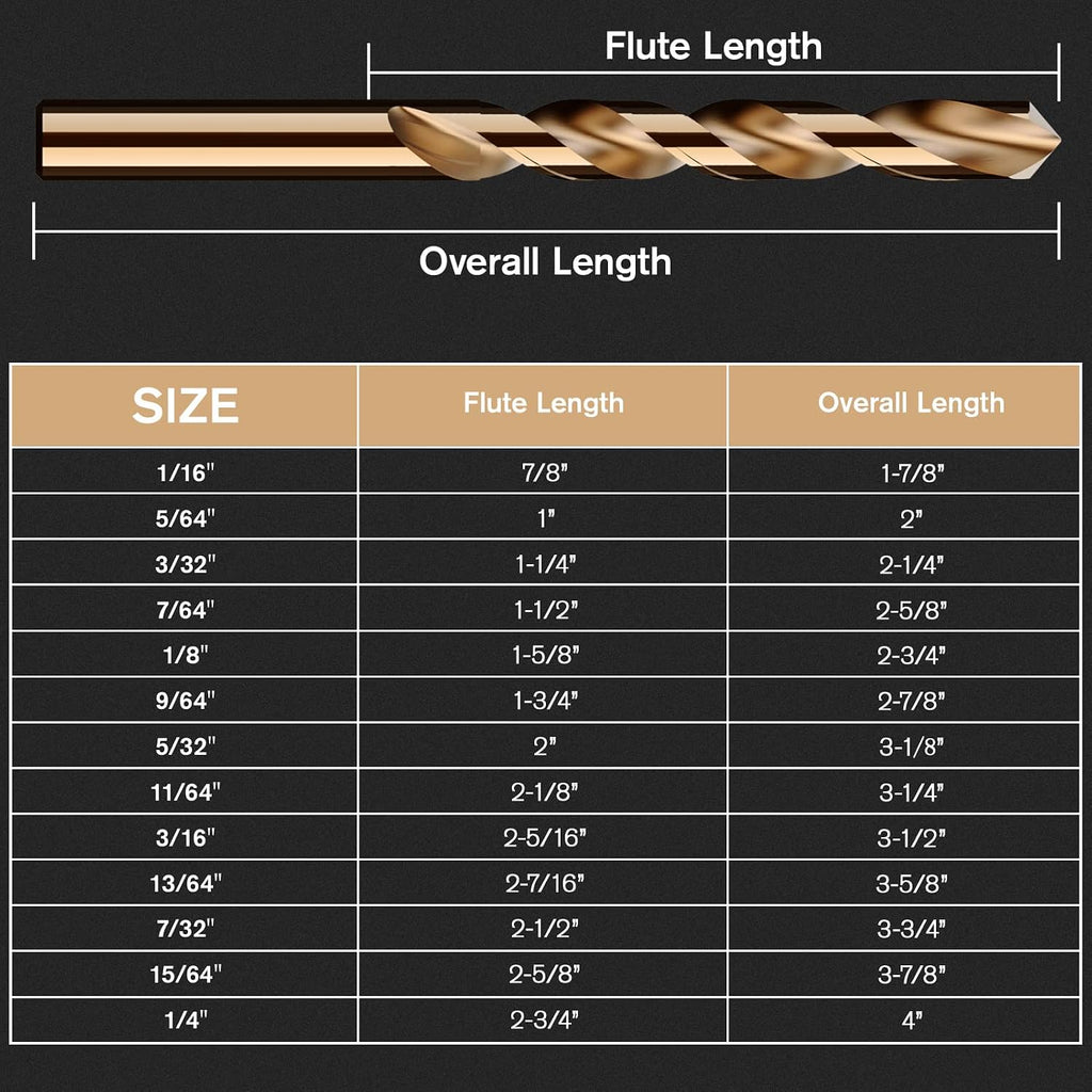 MACXCOIP 13Pcs(1/16-1/4) Cobalt Drill Bit Set M35 HSS Jobber Length | for Hardened Metal. Stainless Steel. Cast Iron. Wood and Plastic. with Index Storage Case - Amazon.com