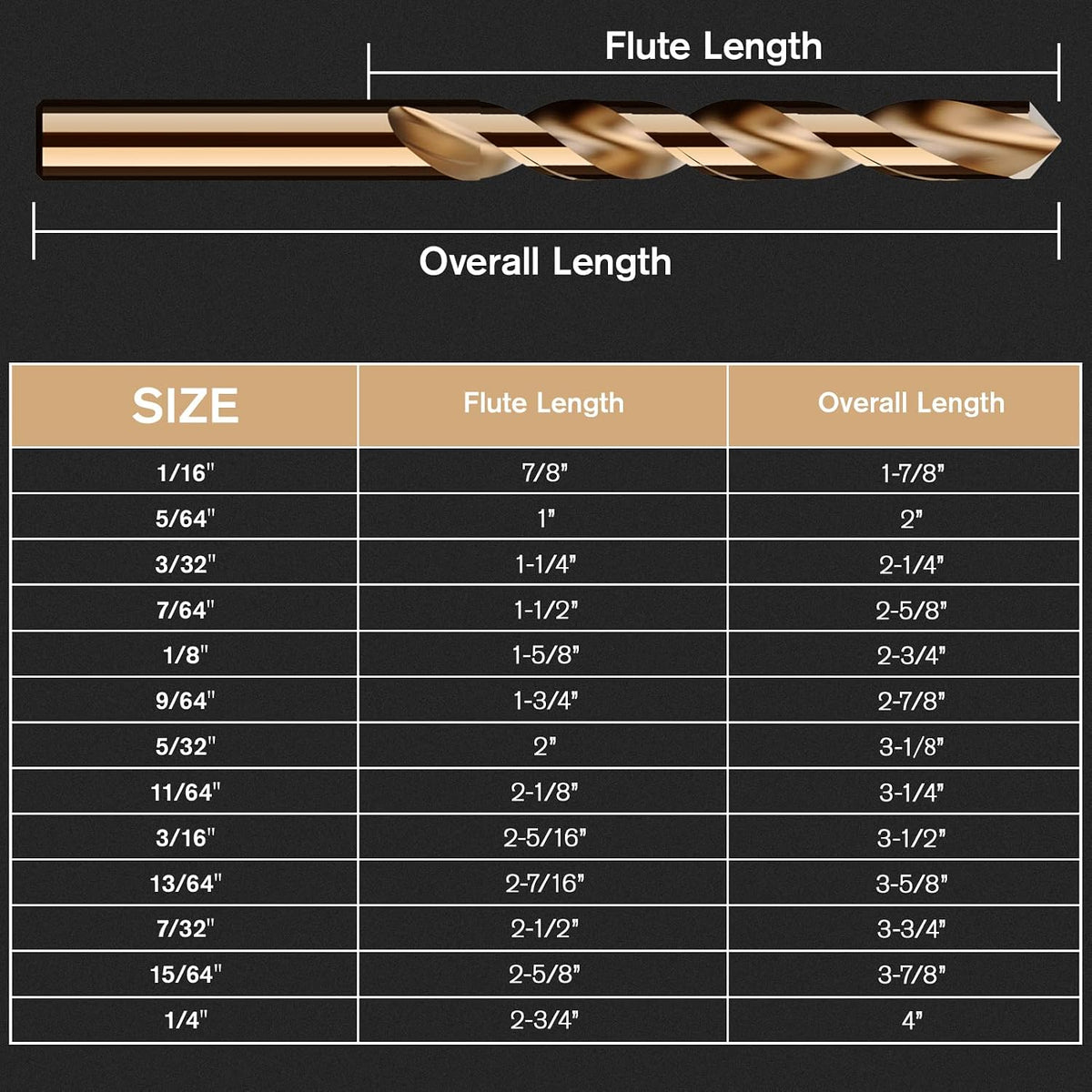 MACXCOIP 13Pcs(1/16-1/4) Cobalt Drill Bit Set M35 HSS Jobber Length | for Hardened Metal. Stainless Steel. Cast Iron. Wood and Plastic. with Index Storage Case - Amazon.com
