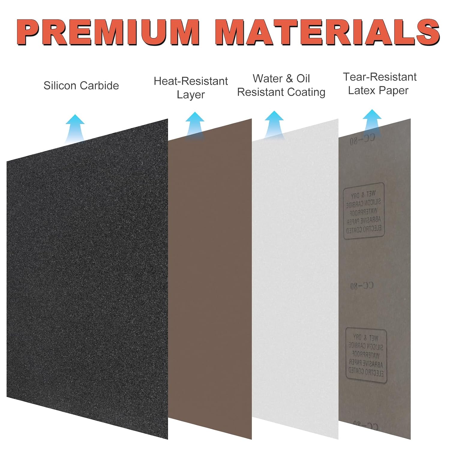 BMOTL Wet Dry Sandpaper Sheets 9x3.6. 120-5000 Assorted Grit. 42Pcs | Premium Silicon Carbide Sand Paper for Wood Furniture Finishing. Automotive Polishing. Metal Sanding - Amazon.com