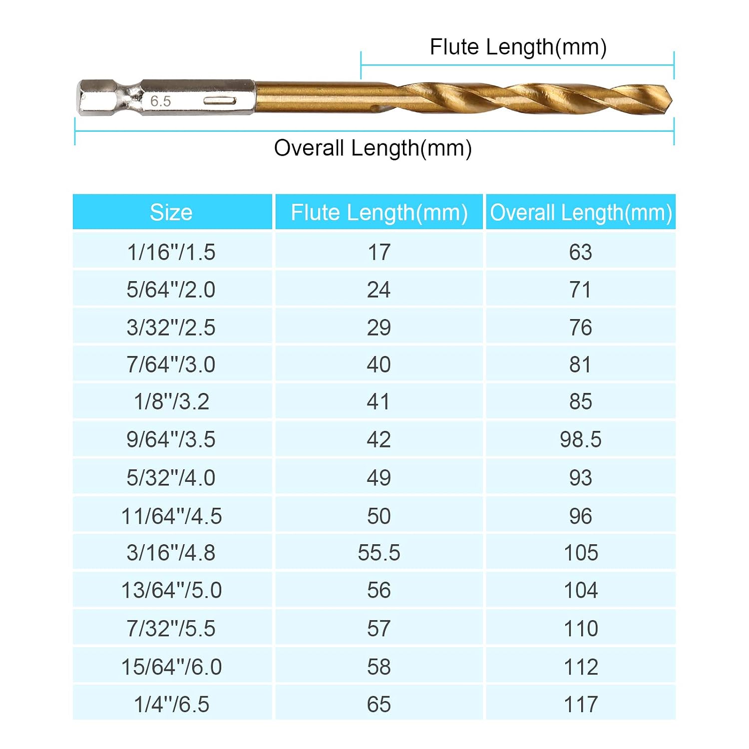 19 Pcs HSS Titanium Twist Drill Bit Set - 1/16-1/4 Hex Shank Quick Change | 135 Degrees Split Point. Fully Ground Edges. Anti Runout. Fits Impact Drivers. Drills Metal Steel Wood. Plastics. Small Bits - Amazon.com
