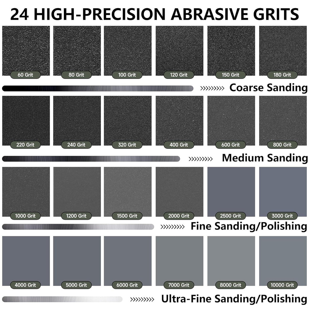 Shineboc Sandpaper 600 Grit. Wet Dry Sand Paper 9 x 3.6 Inch | 21 Sheets. for Wood Metal Automotive Sanding. Smoothing and Polishing - Amazon.com
